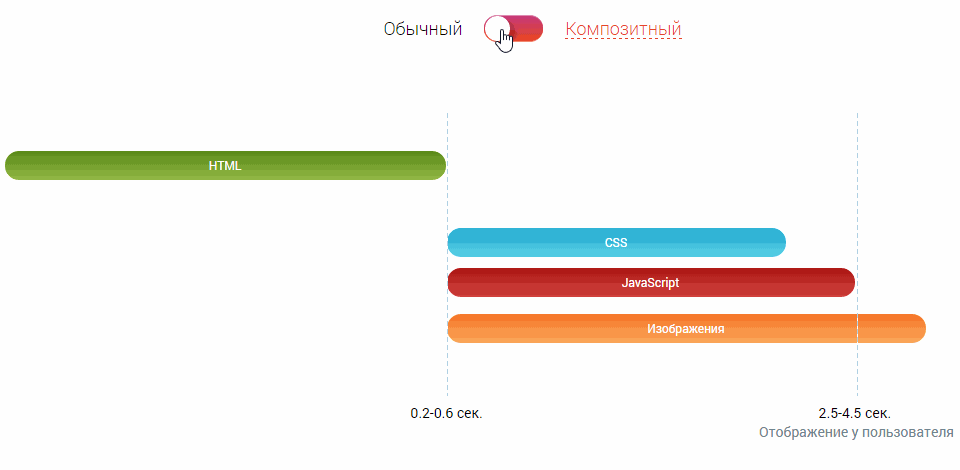 Композитный сайт 2f369e3fb642acaf9e883bfc179ccb3d.gif